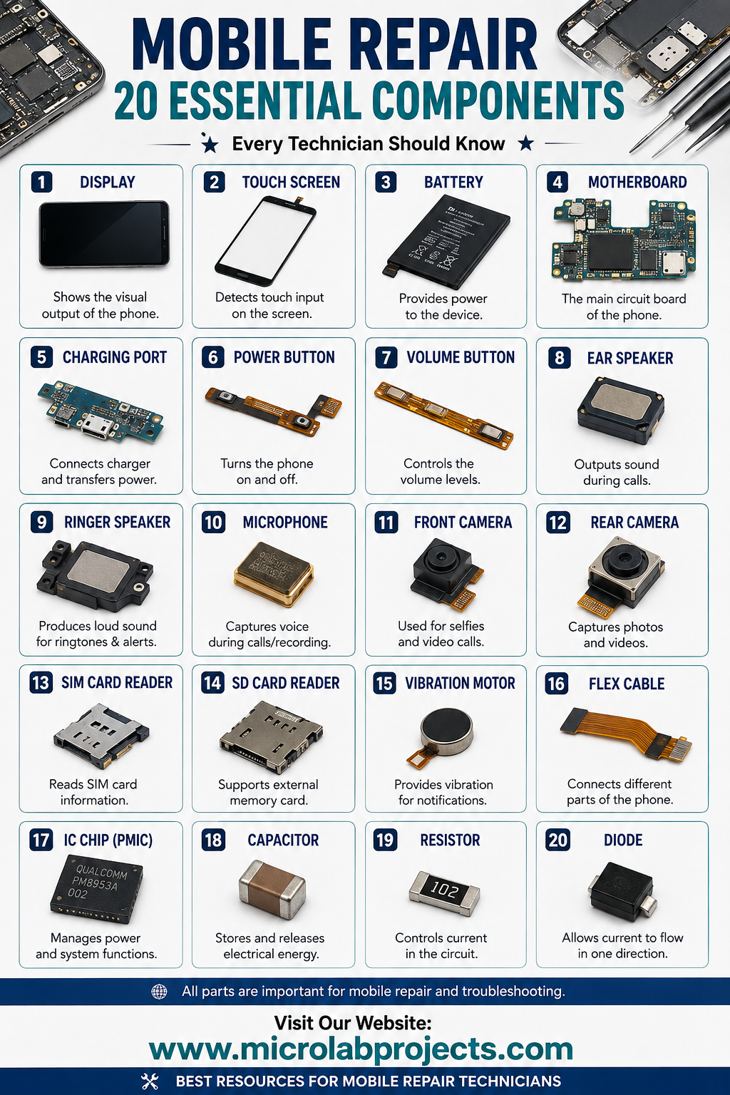 Essential Mobile Repair Components